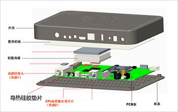 機頂盒行業膠黏粘制品應用