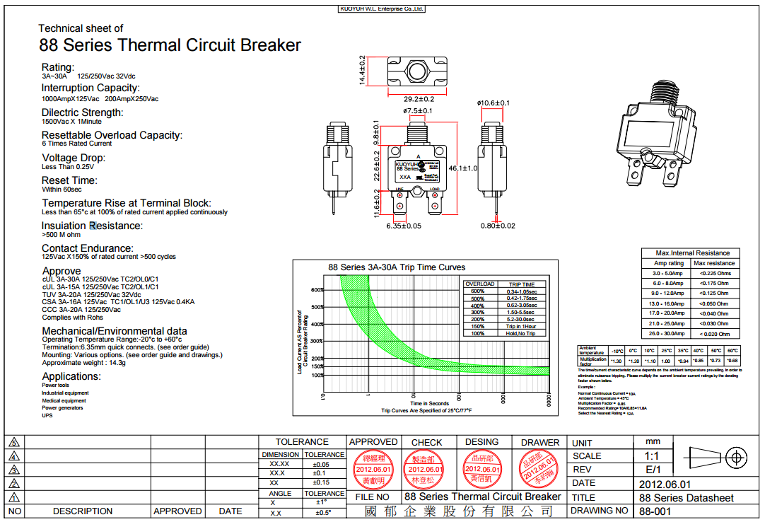88 Series Thermal Circuit Breaker.png