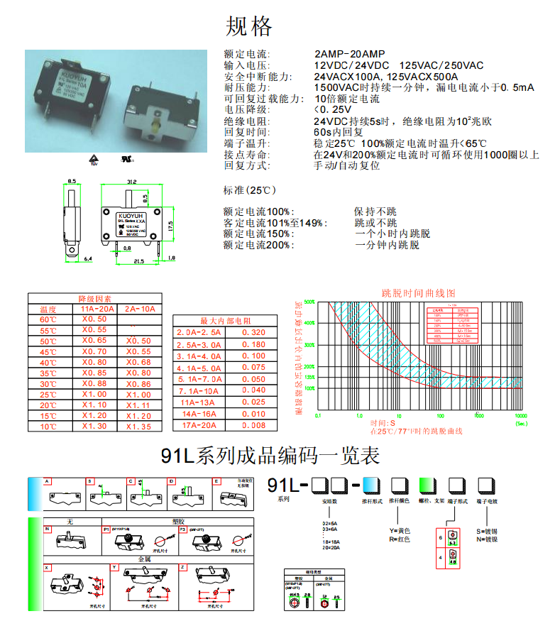 91L Series Thermal Circuit Breaker.png