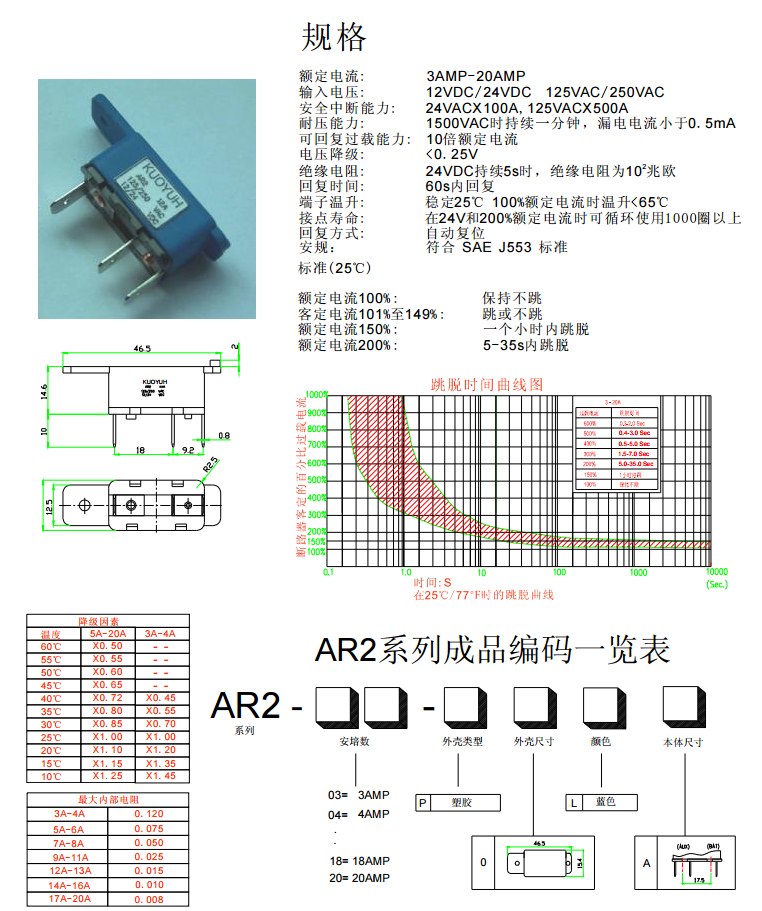 AR2 AutoReset Circuit Breakers.png