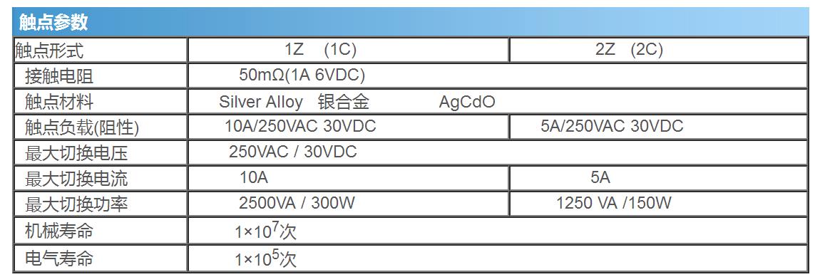 JQX-12F-2.2