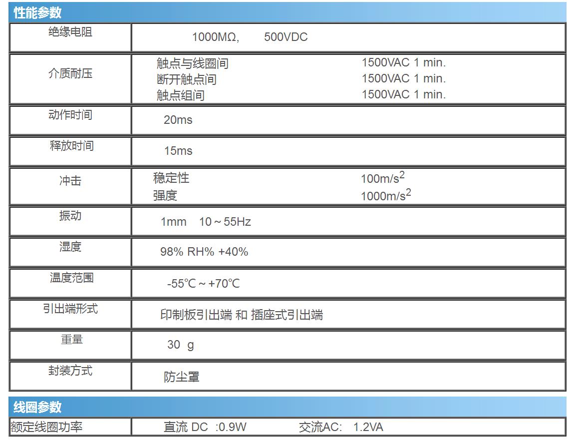 JQX-12F-2.3