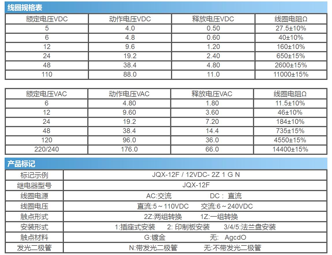 JQX-12F-2.4