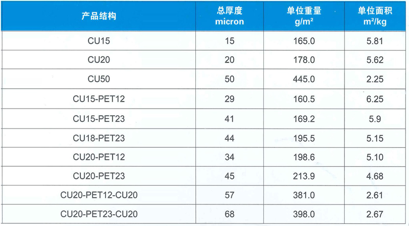 單面屏蔽銅箔聚酯復(fù)合帶.jpg