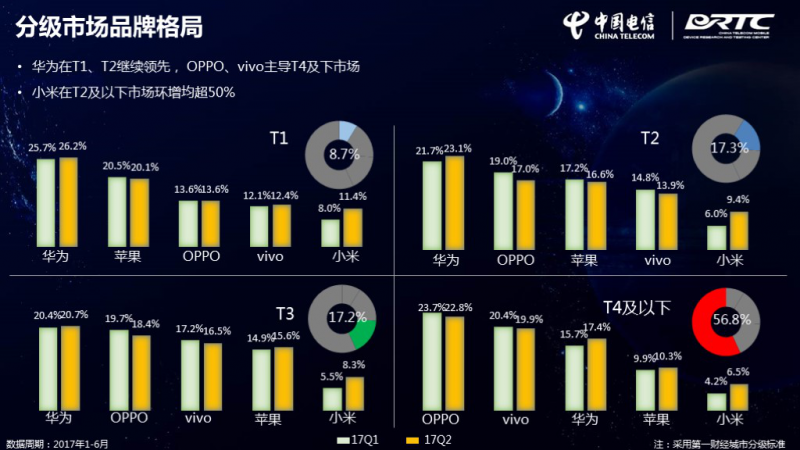 华为4