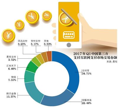 支付宝2