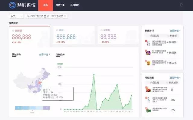 零售3
