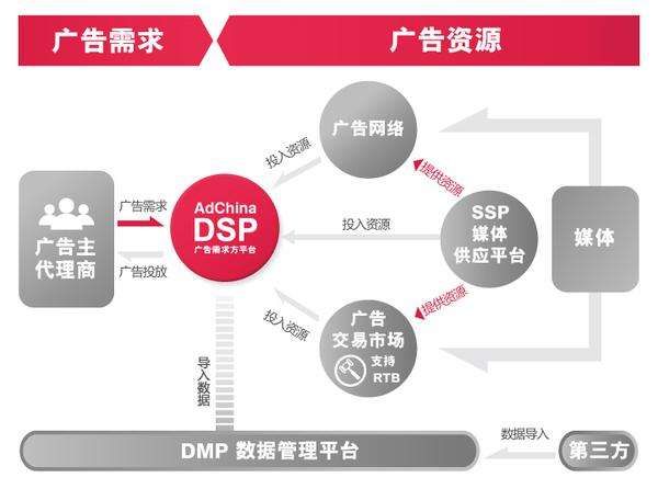 dsp3