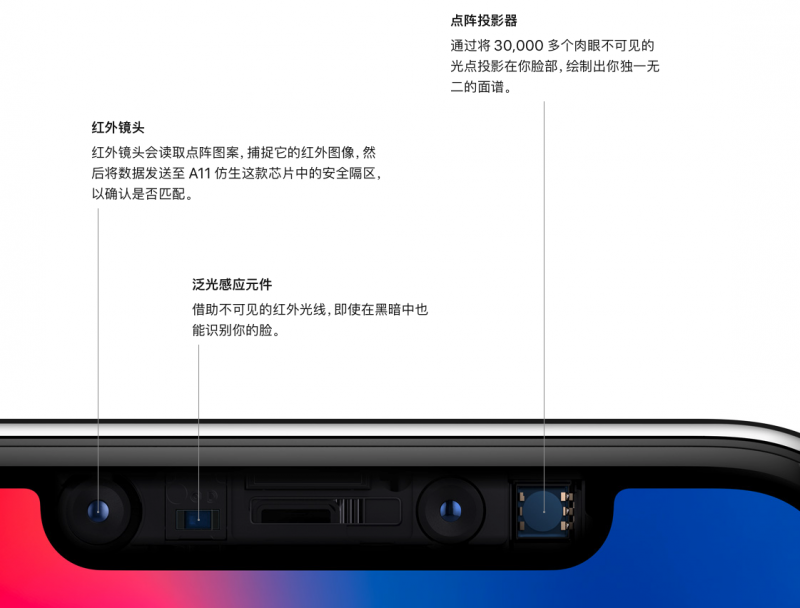 苹果15