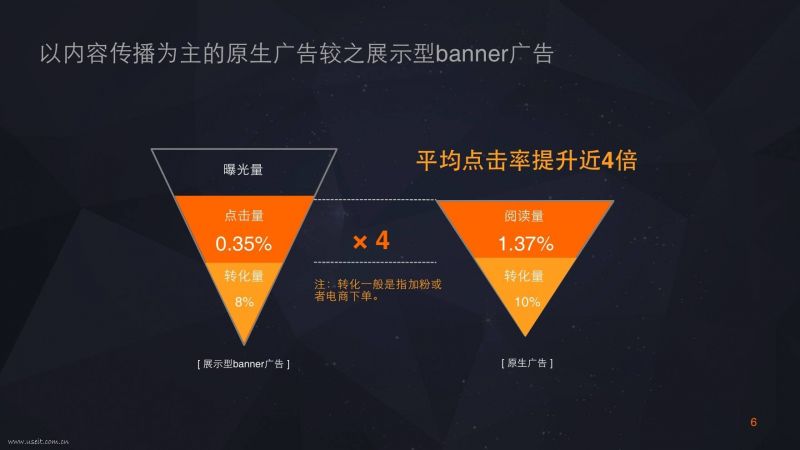 内容3